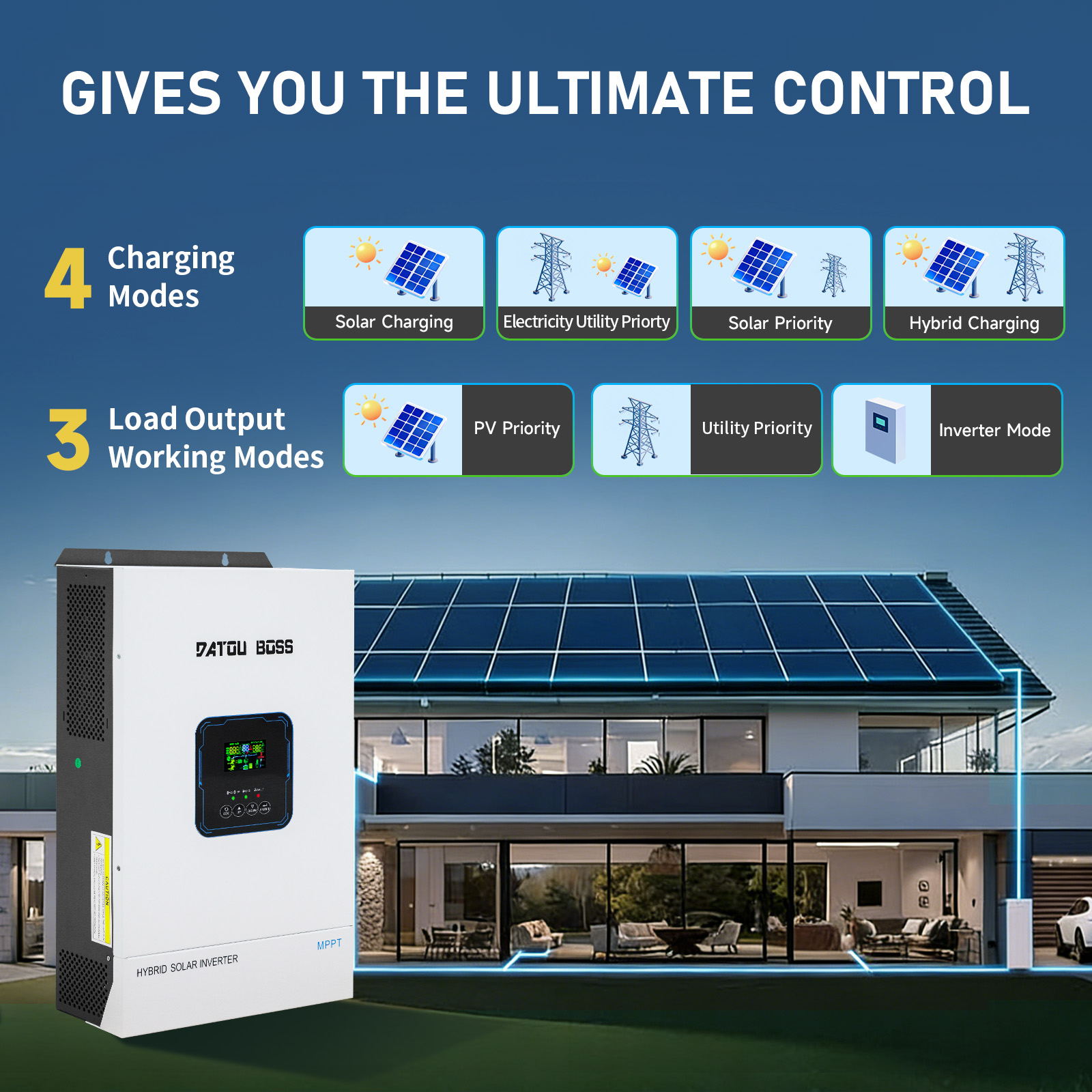 DATOUBOSS 48V 5500W Solar Hybr - Solar Pump Controller recension och pris