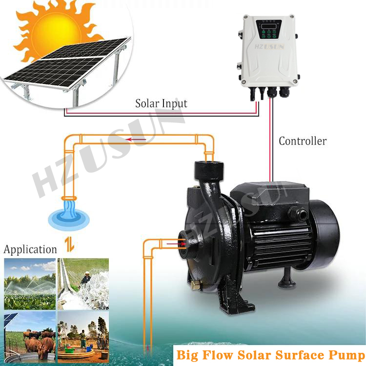 1HP 1'' Solar Powered Surface  - Solar Pool Pump Kit recension och pris