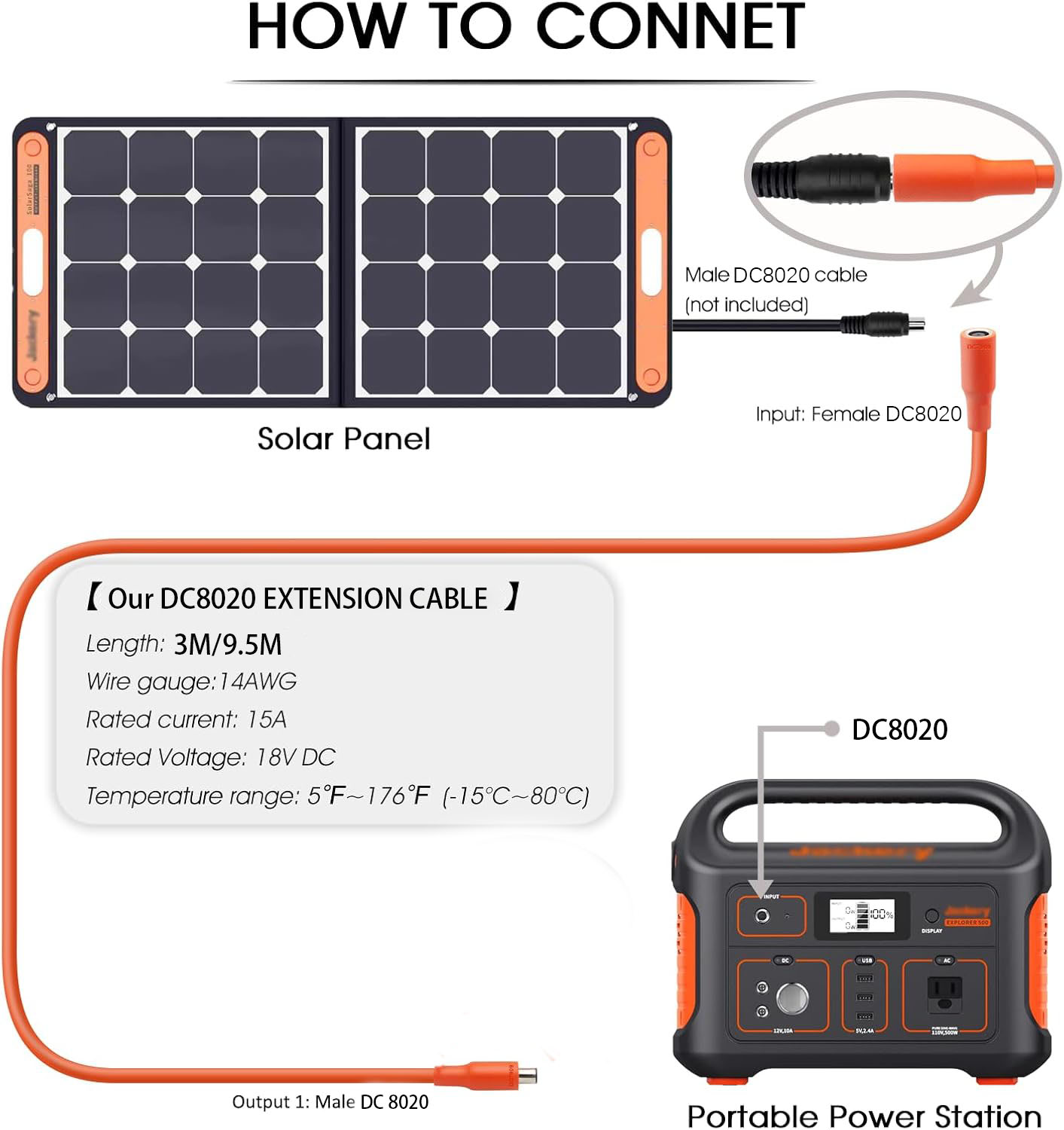 JMUYTOP Solar Panel Extension  - Renewable Energy Systems recension och pris