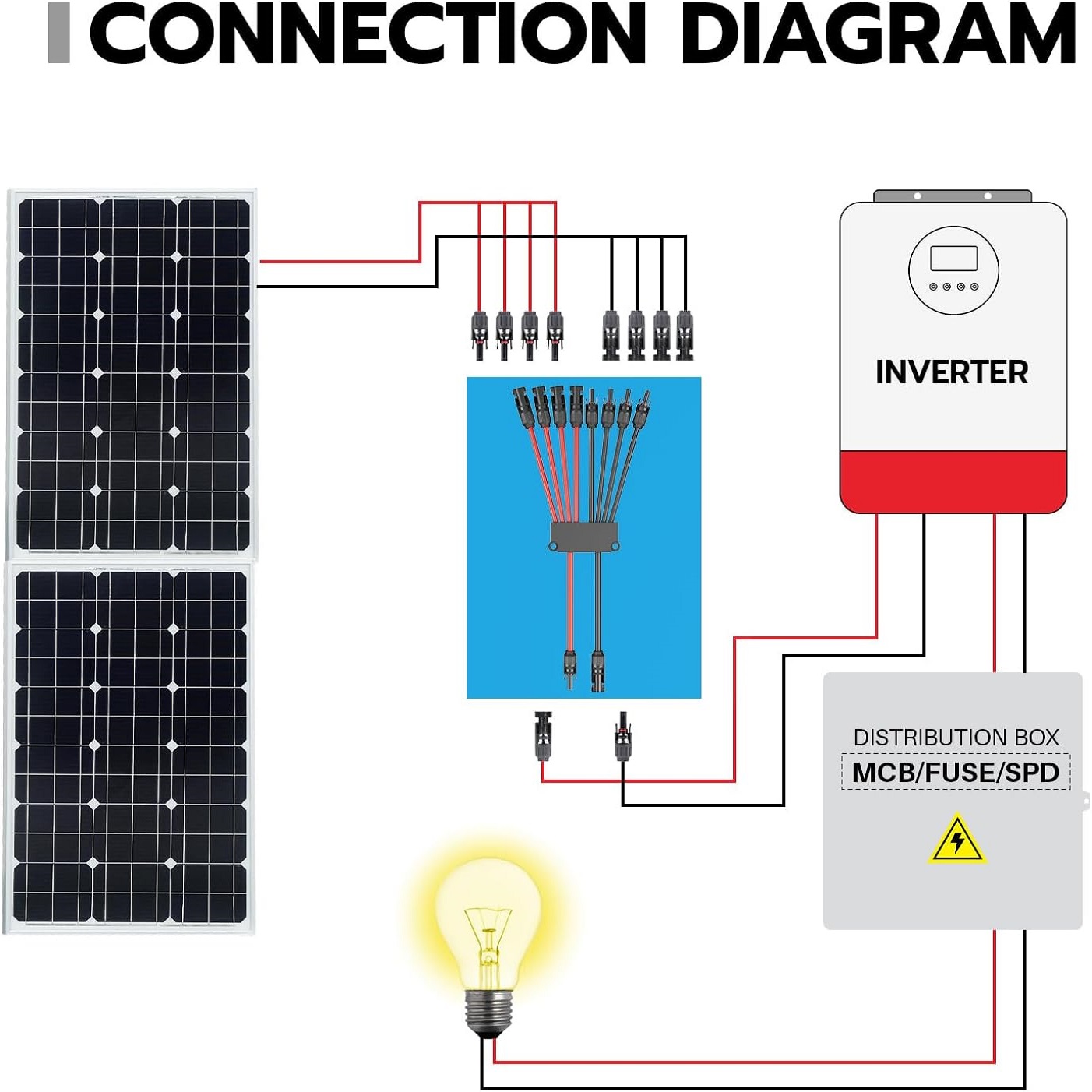 2 to 4/6/8 Y Branch P Solar Co - Renewable Energy Systems recension och pris