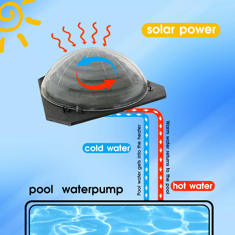 Portable Solar Pool Heating He - Solar Pump Controller recension och pris