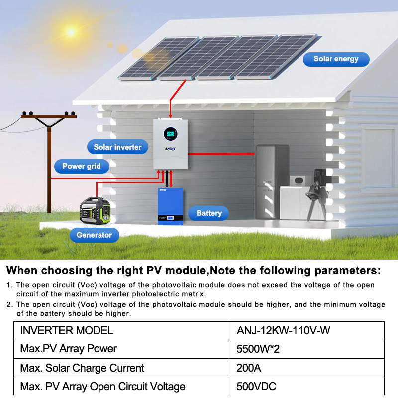ANENJI Split-phase 120V/240V 1 - Solar Pump Controller recension och pris