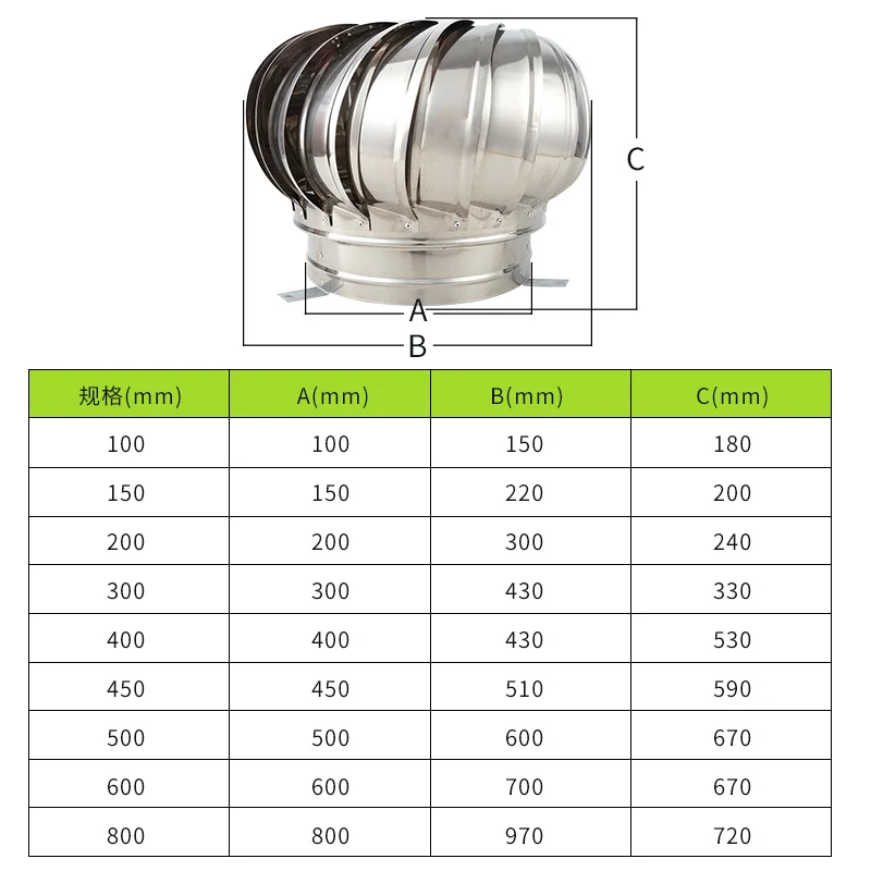 100mm 110mm 150mm 250mm Stainl - Wind Turbine Generator recension och pris