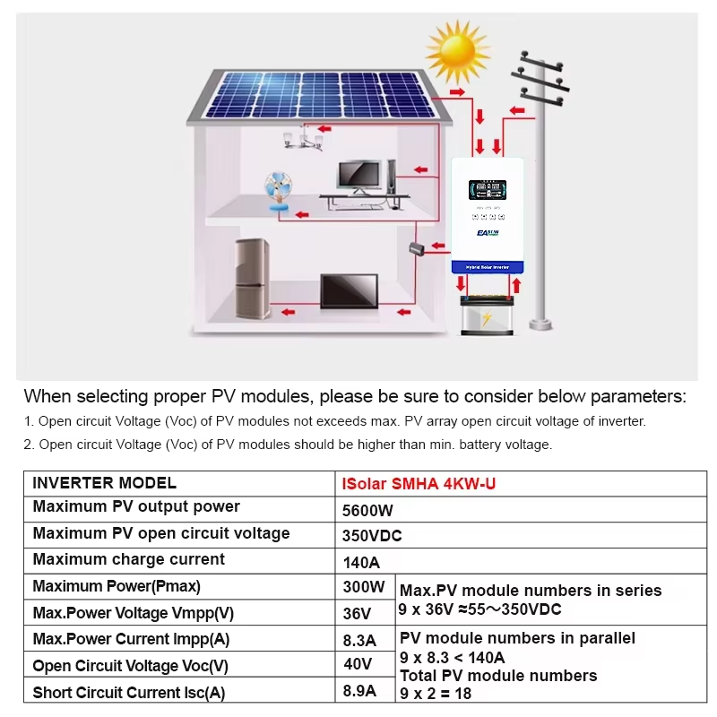 EASUN POWER Hybrid Solar Inver - Solar Pump Controller recension och pris