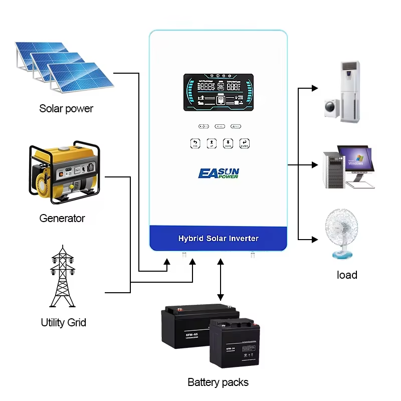 EASUN POWER Hybrid Solar Inver - Solar Pump Controller recension och pris