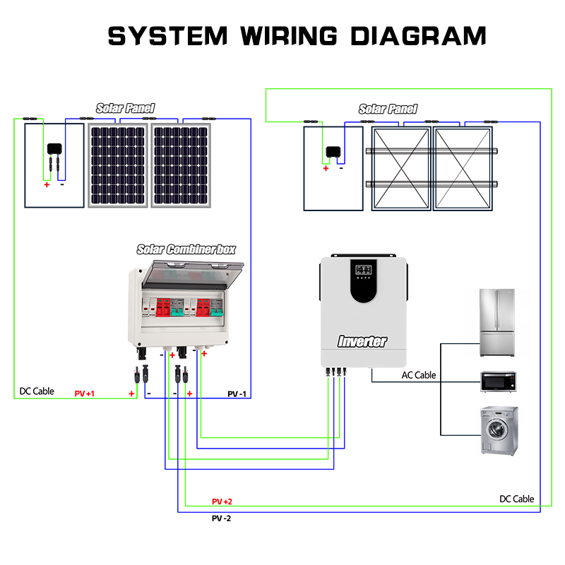 Full Copper Wire PV Combiner B - Renewable Energy Systems recension och pris