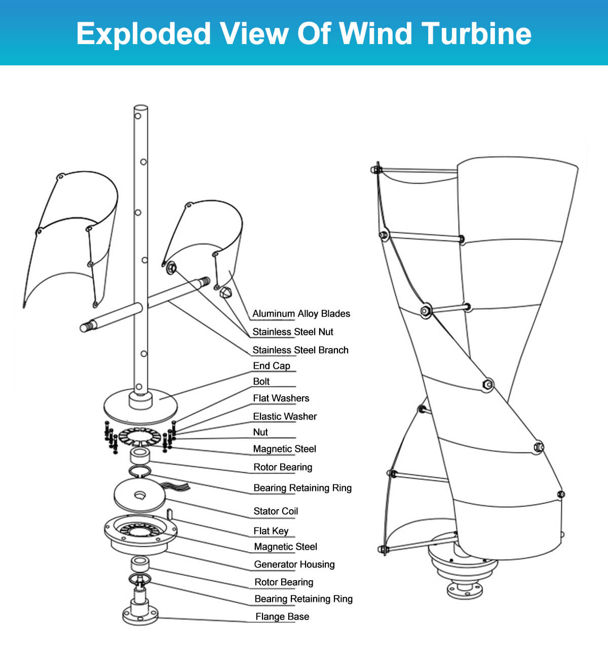 Vertical Small 10 kw 3000w 100 - Wind Turbine Generator recension och pris